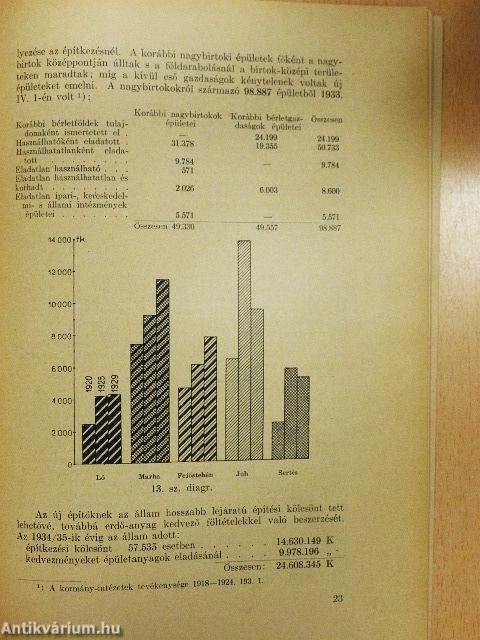 Az észt földreform és eredményei