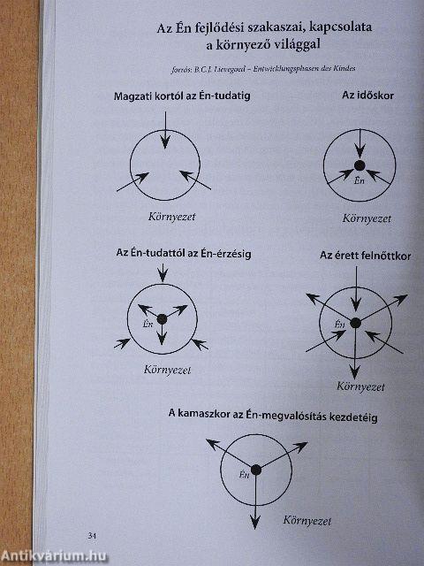 A legkisebb királyfi nyomában