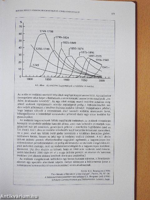 Kommunikáció