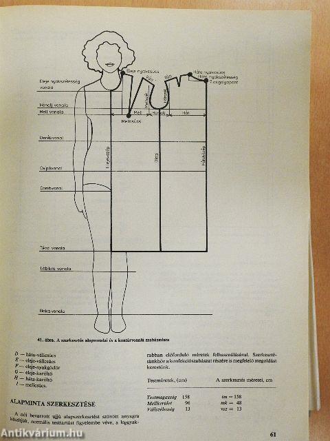 Női- és lánykaruhák szerkesztése, szabása
