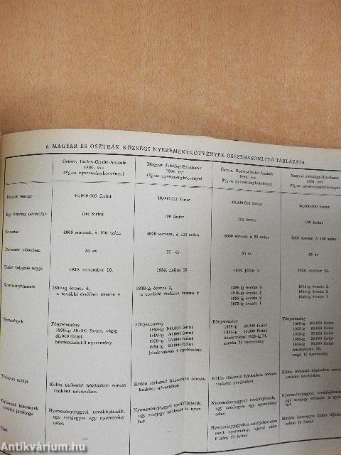 A sorsjáték Magyarországon