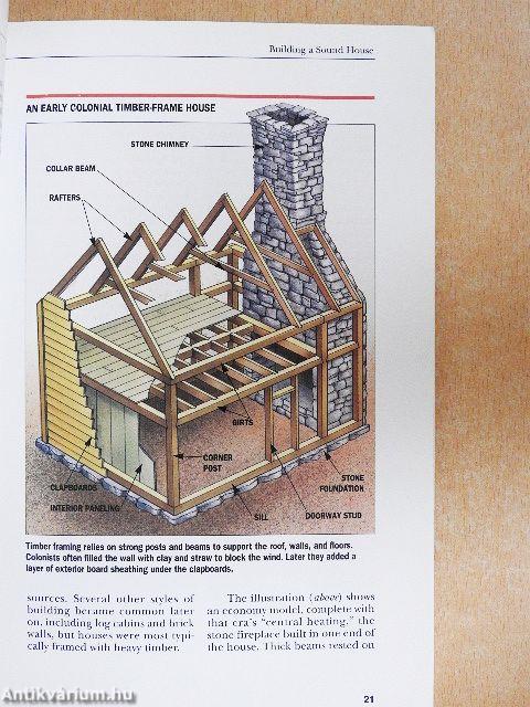 How A House Works