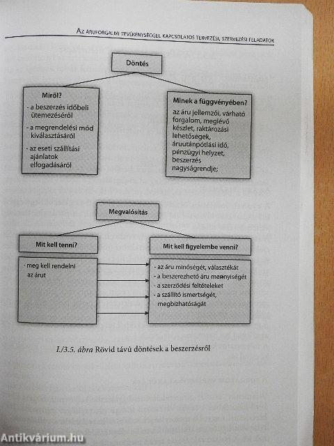 Az áruforgalmi tevékenység tervezése, elemzése, hatása az eredményre