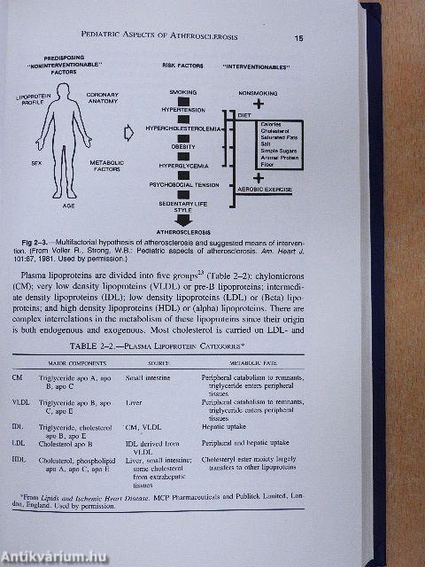 Coronary Prevention: A Clinical Guide