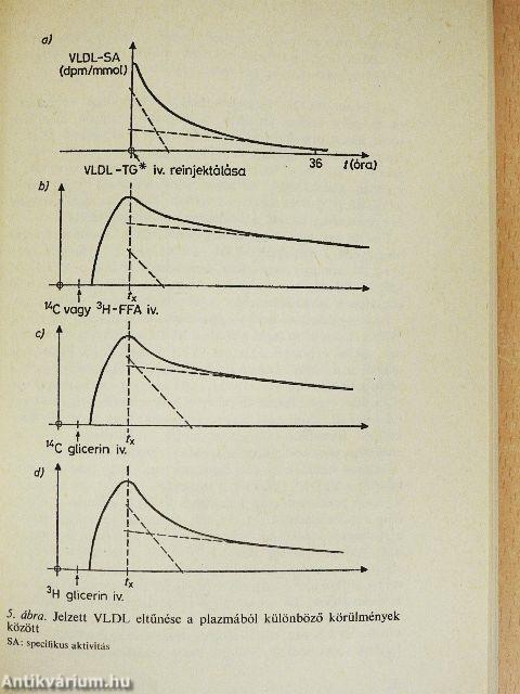 A biológia aktuális problémái 31.