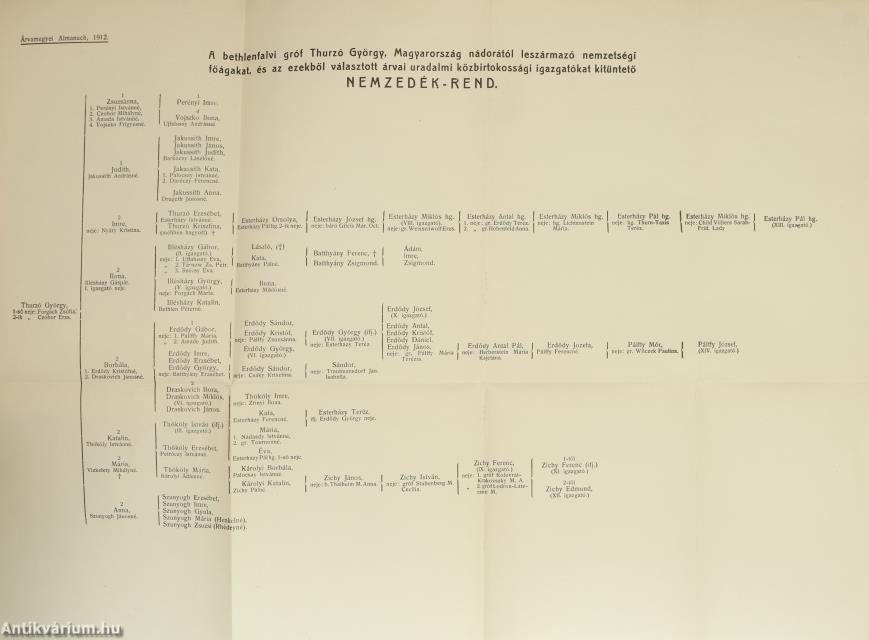 Árvamegyei almanach
