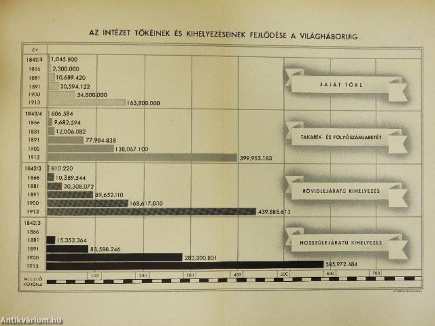 A Pesti Magyar Kereskedelmi Bank százéves története