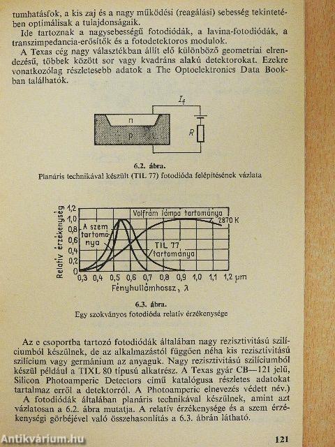 Optoelektronikai alkatrészek