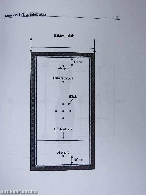 A biliárdjátékok nemzetközi szabályai