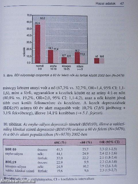 Időskori depresszió és szorongás