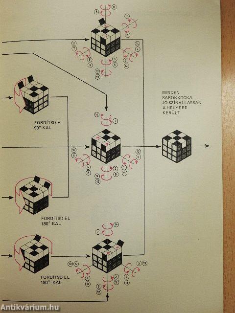 Képes kockaforgató kezdőknek