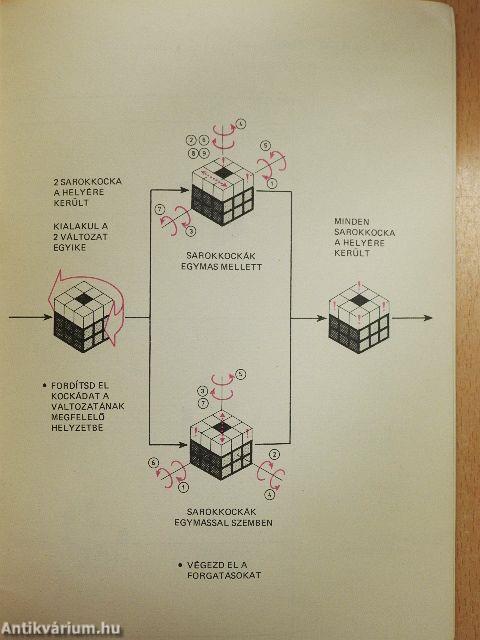 Képes kockaforgató kezdőknek