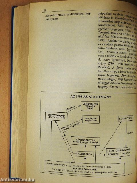 Világtörténet évszámokban
