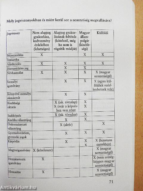 Regisztrálható-e az identitás?