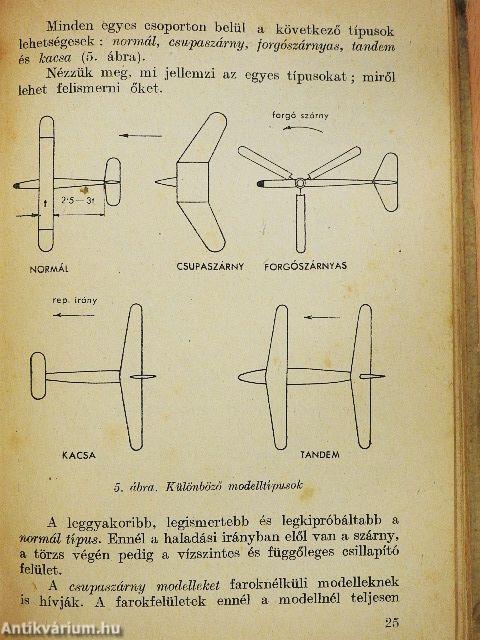 Repülőmodellezés (rossz állapotú)