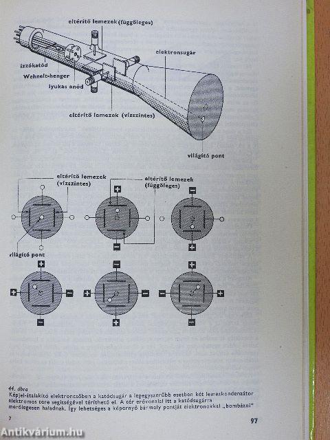 Az elektronika világa