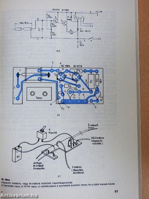 Elektronika otthonunkban