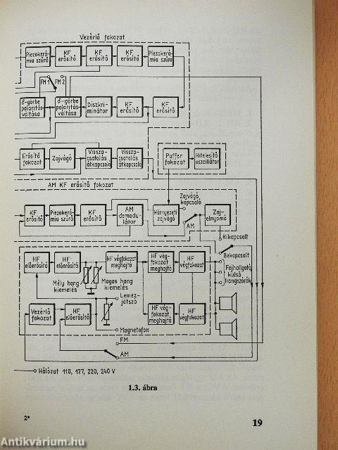 Korszerű rádió-vételtechnika