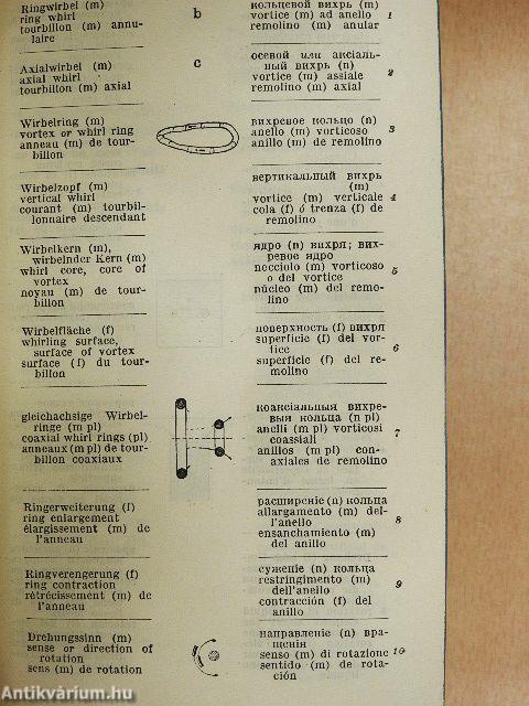 Wassertechnik-Lufttechnik-Kältetechnik