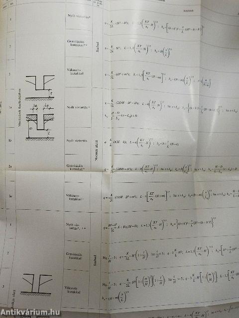 Az alapozás kézikönyve