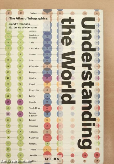 Understanding the World