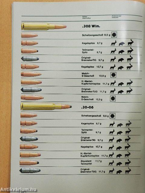 Der Schuß auf Schalenwild