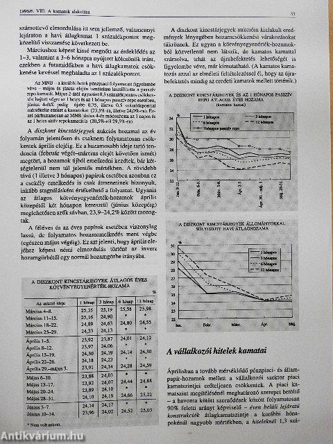 Havi jelentés 1996/6.
