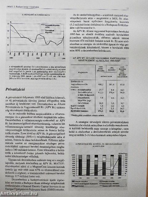 Havi jelentés 1996/3.