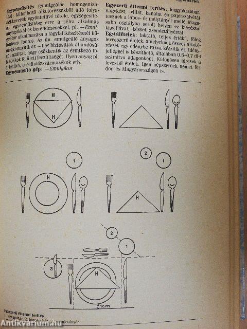 Gasztronómiai lexikon