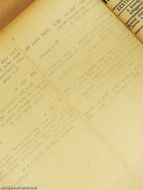 Nógrádvármegye Hivatalos Lapja 1908. (nem teljes évfolyam)