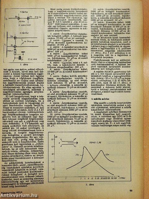 Rádiótechnika 1971. március