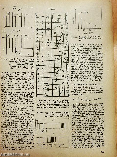 Rádiótechnika 1971. április