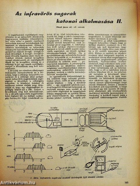 Rádiótechnika 1971. május