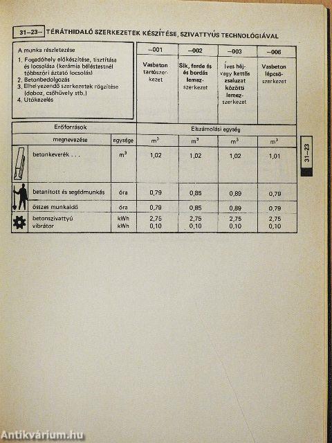 Építőipari műszaki iránynormák 3.