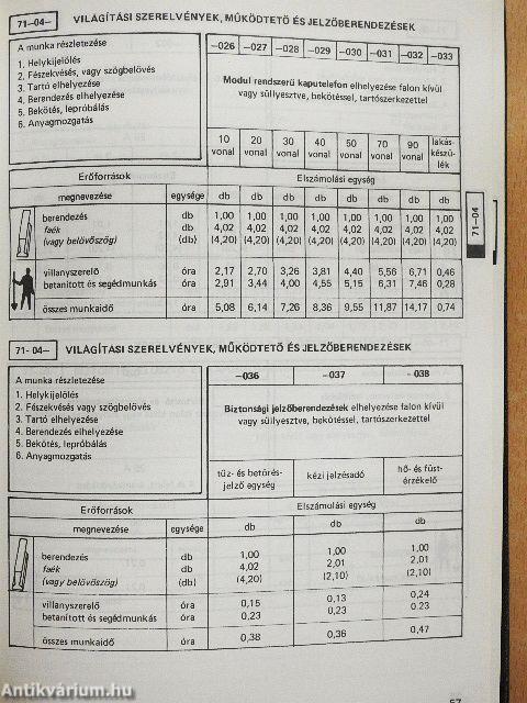 Építőipari műszaki iránynormák 7.