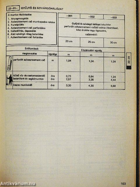 Építőipari műszaki iránynormák 2.