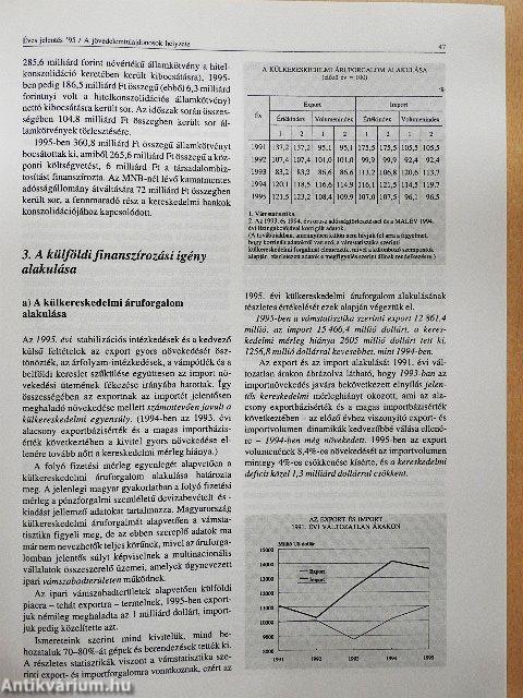 Éves jelentés 1995