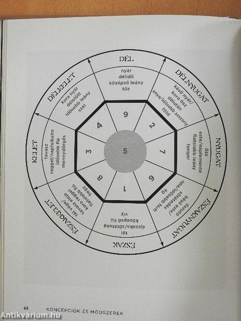 A feng shui kézikönyve