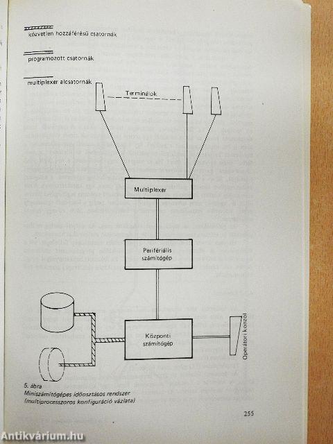 A számítástechnika legújabb eredményei 5.