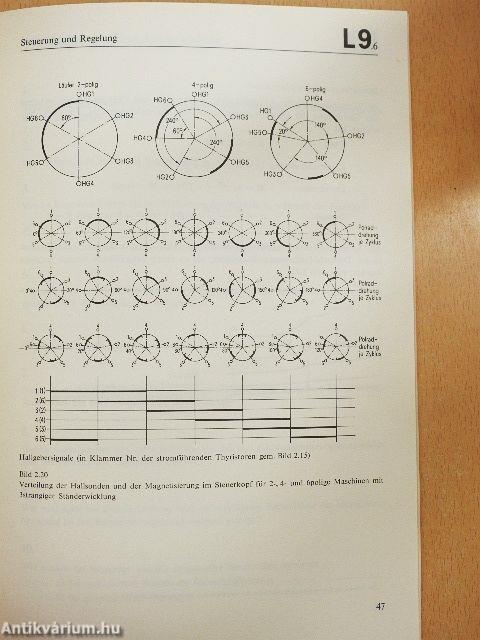 Stromrichter zur Drehzahlsteuerung von Drehfeldmaschinen 4.