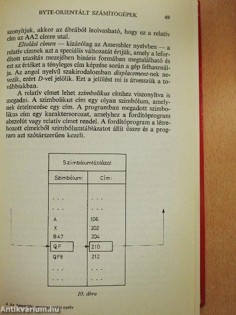 Assembler programozási nyelv