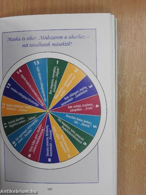 Gyakorlati inga Mindenkinek