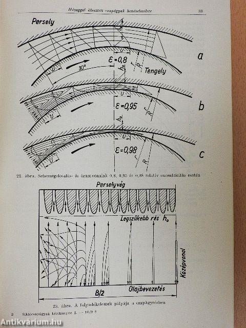 Siklócsapágy kézikönyv I.