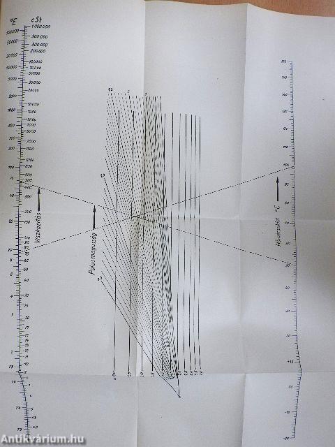 Siklócsapágy kézikönyv I.