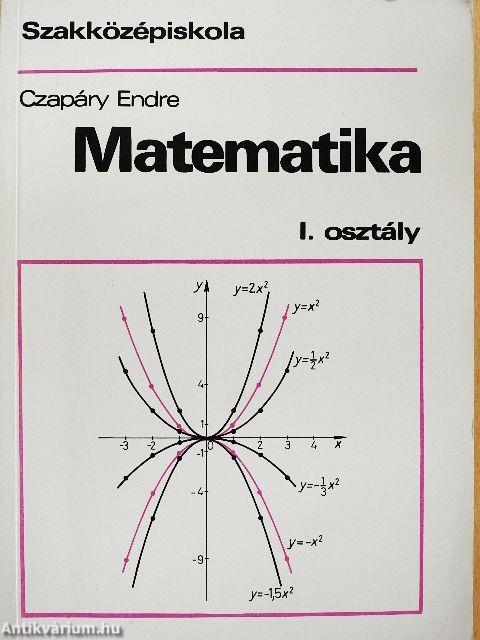 Matematika I.