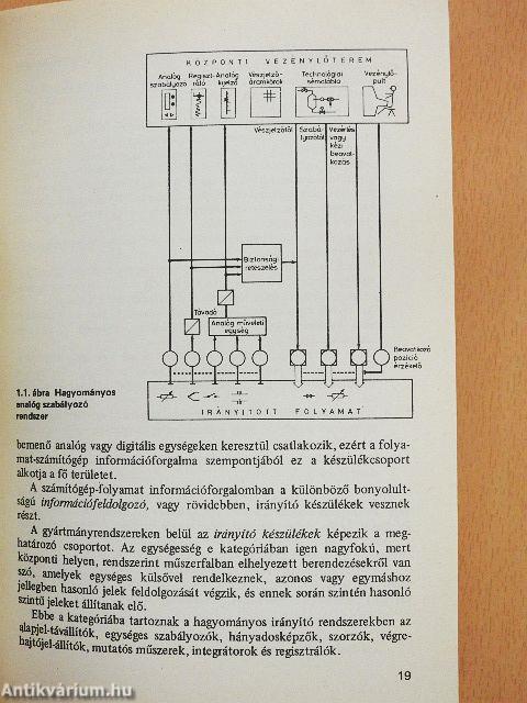 Programozható irányító rendszerek