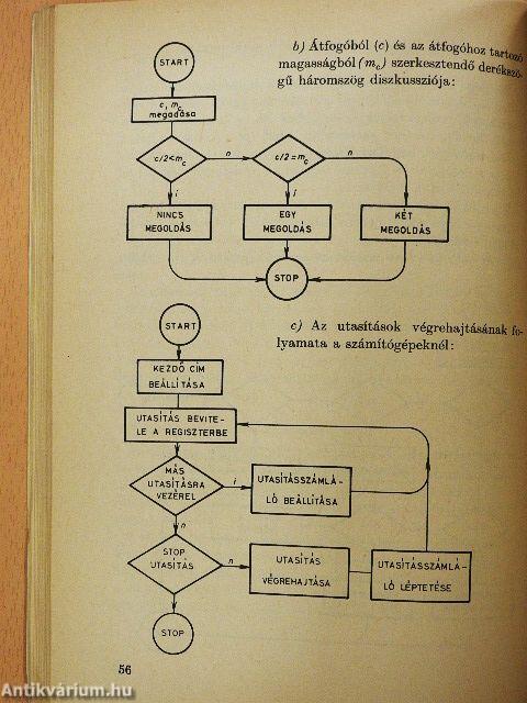 A számítástechnika alapjai