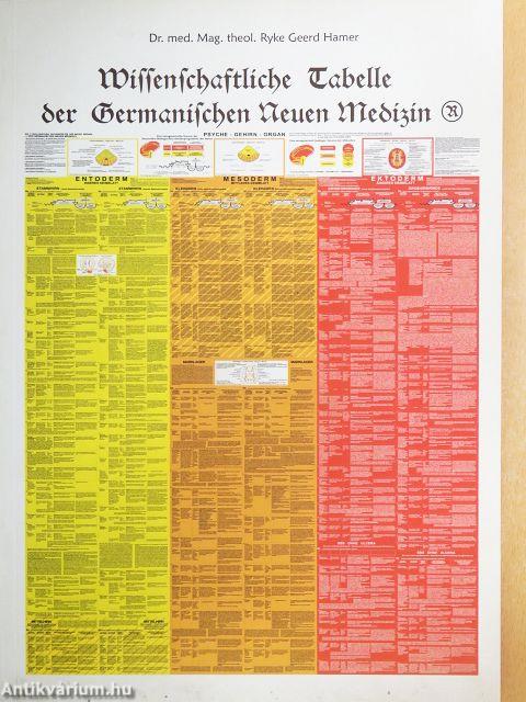 Wissenschaftliche Tabelle der Germanischen Neuen Medizin