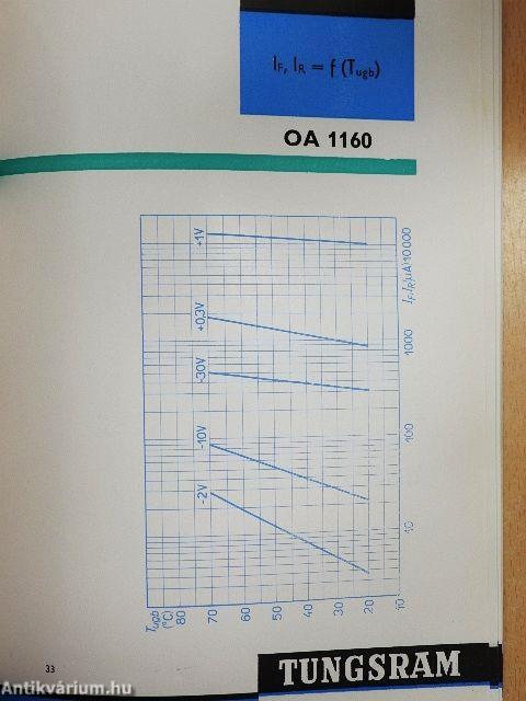 Tungsram 1 64