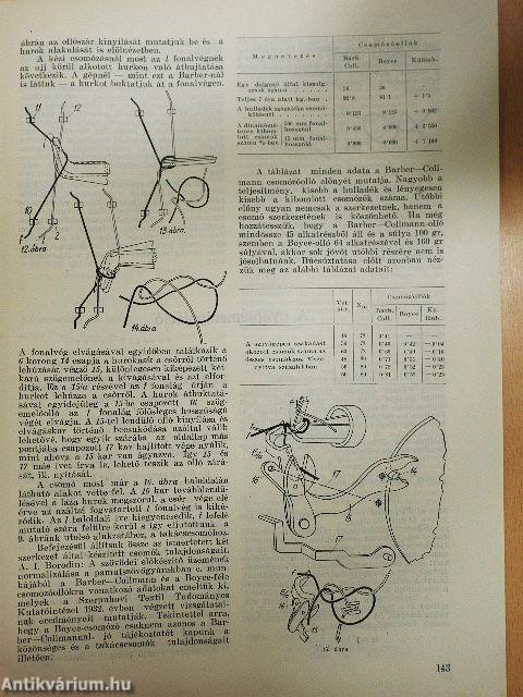 Magyar Textiltechnika 1950. május